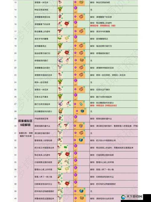 尖叫攻略梦境侦探喇叭位置大公开！爆哭后终于找到的隐藏路线
