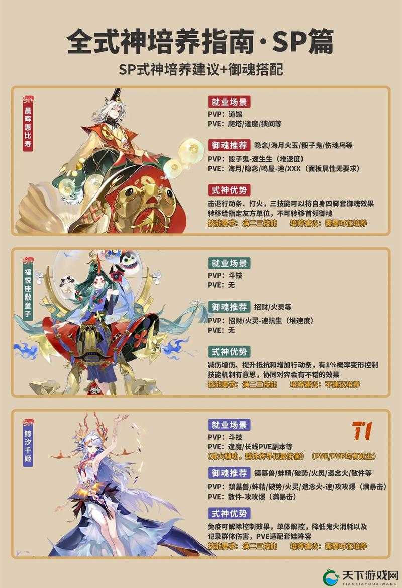 阴阳师妖怪屋打工攻略丨式神岗位冷知识！这5个组合轻松日入百万金豆