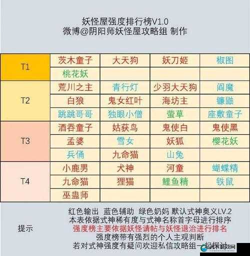 阴阳师妖怪屋家具铺绝了！3分钟带你玩转神仙级布局攻略