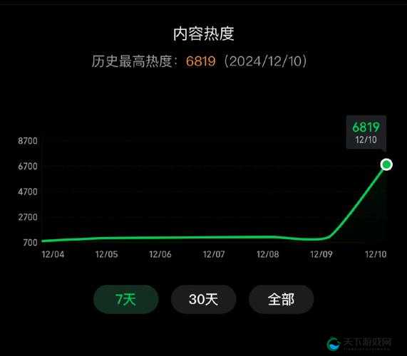 你的效率天花板被打破了吗？黄金网站大全APP软件助你突破数字洪流