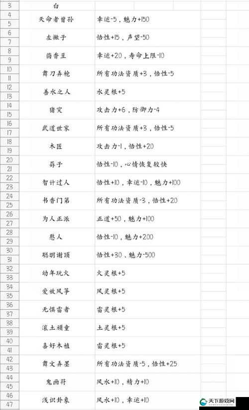 鬼谷八荒先天气运怎么选？这颜色搭配直接封神！