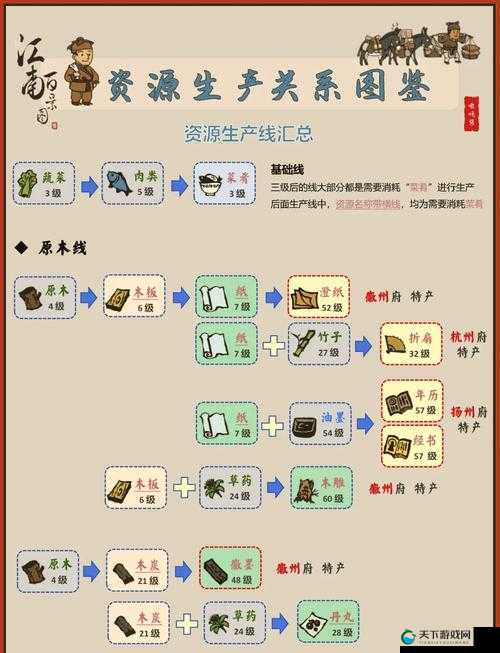 江南百景图民宅结绳现象大揭秘！90%玩家不知道的隐藏功能
