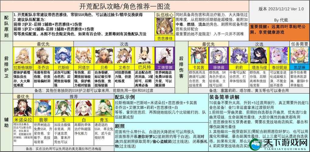 四叶草剧场3月角色强度排行！闭眼养这些神级角色，必出隐藏剧情