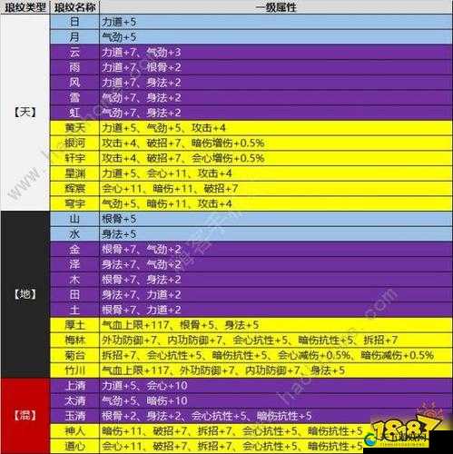 天涯明月刀手游琅纹选择攻略！3分钟教你战力飙升，副本秒变战神！