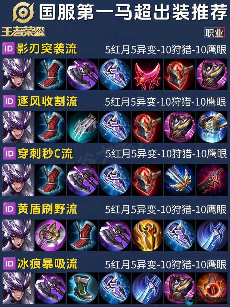 S21赛季马超逆天玩法！出装连招教学，一秒学会暴打对面