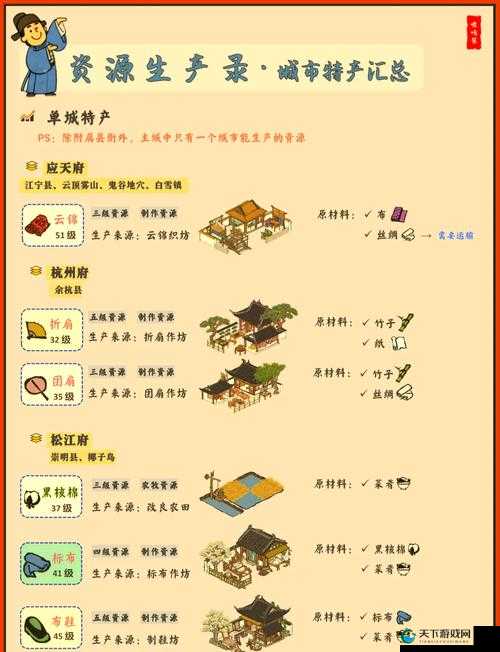 江南百景图母亲的厨艺材料获取全攻略！3天轻松集齐的隐藏技巧公开
