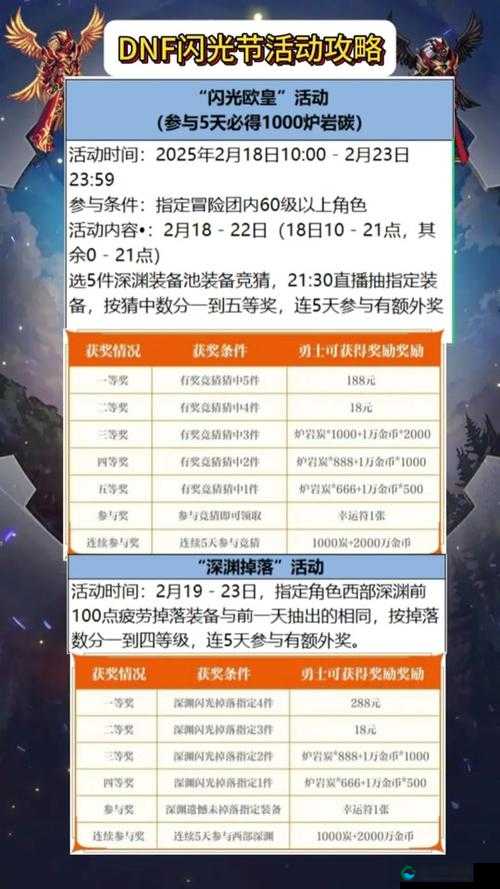 DNF闪耀的希望之邀请函获取攻略！5个隐藏技巧让你秒抢热门活动