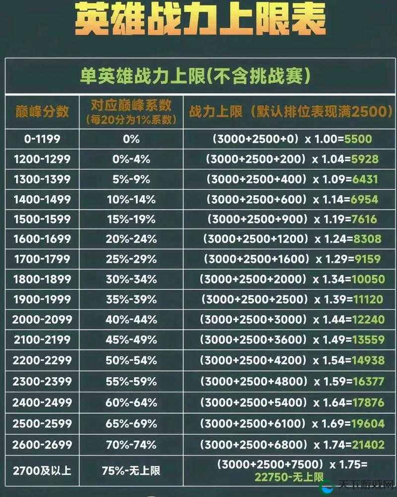 王者荣耀当前战力怎么玩？新版战力位置+冲分攻略速看！