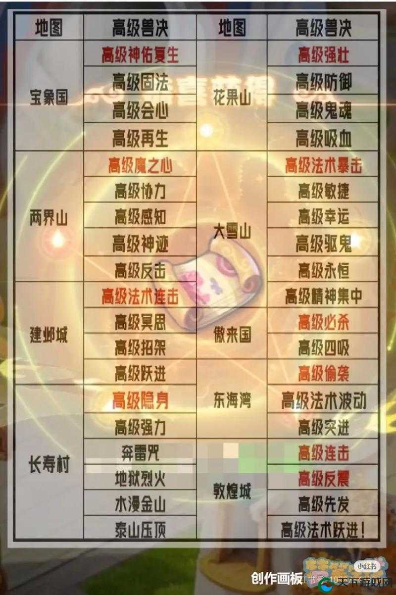 原始传奇藏宝图合成秘籍！手把手教你白嫖稀有宝藏附超全获取攻略