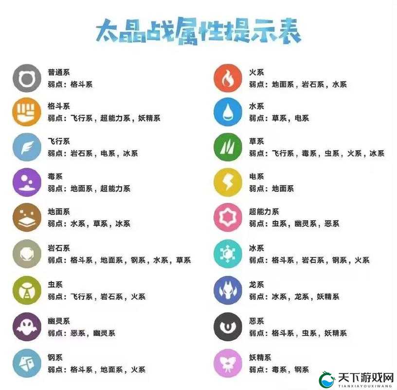 宝可梦朱紫属性克制表必看！秒懂属性相克技巧，轻松逆袭高阶玩家