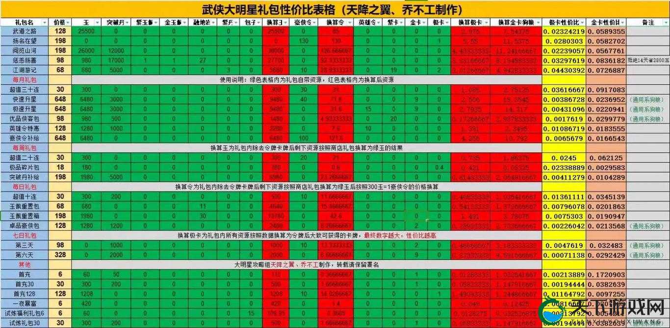 零氪党必看！武侠Q传战斗力翻倍秘籍大公开