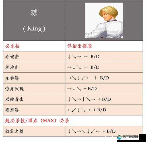 月姬格斗全人物出招表绝密资料！这招不会你注定青铜狂魔