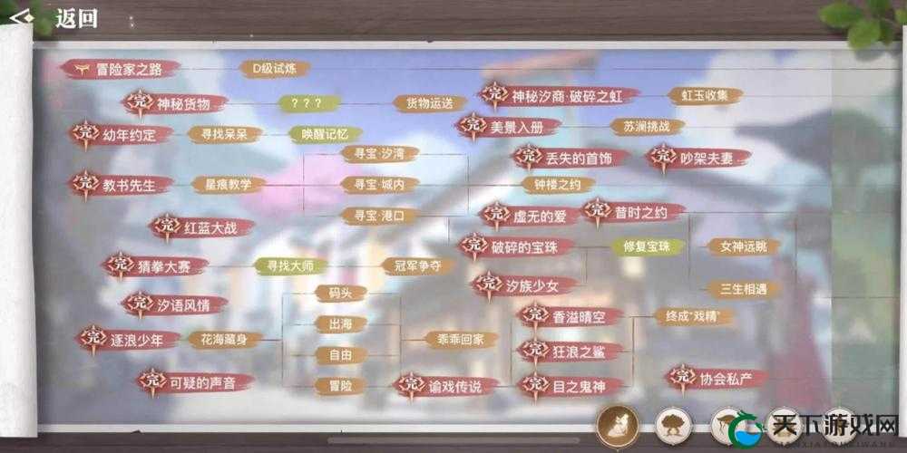 天谕手游通世之门任务卡关必看！3步教你轻松拿隐藏奖励
