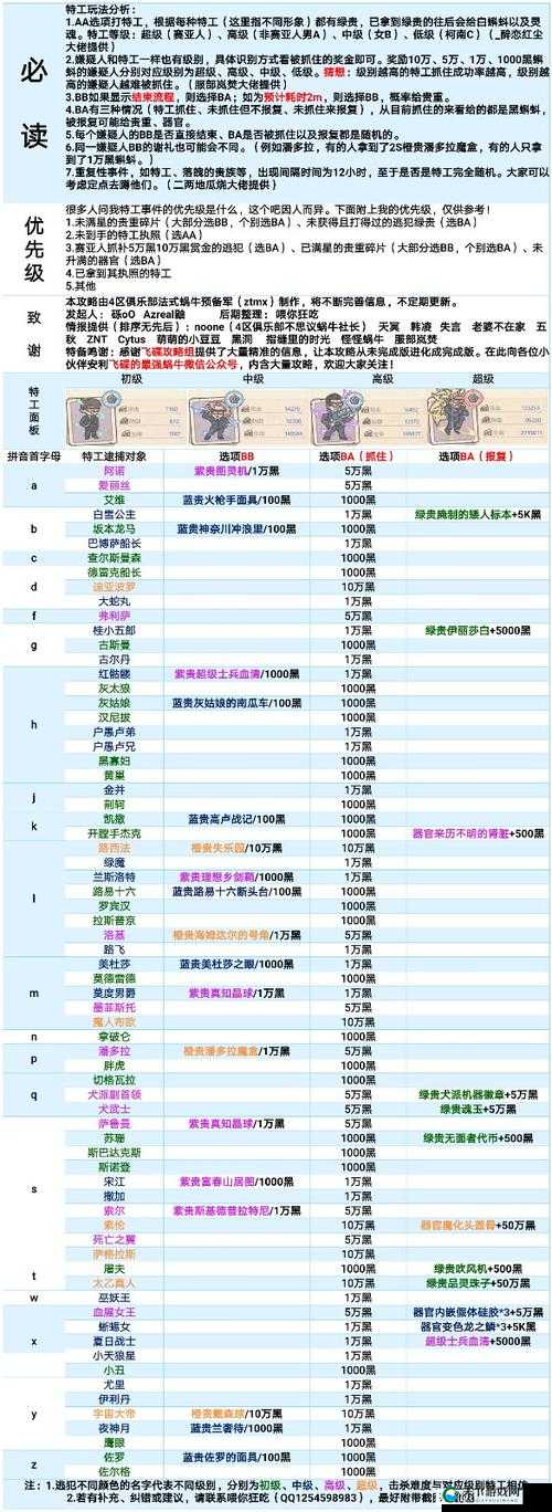 最强蜗牛特工桂小五郎怎么选？选错直接废角色！必看超全攻略