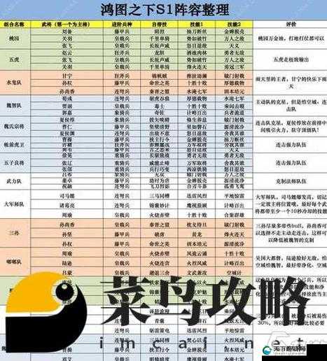 零氪玩家必看！手残党也能闭眼上分的高能手办团低配阵容攻略