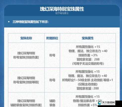 DNF夏日清凉首饰属性大揭秘！2023年必看的性价比神器推荐