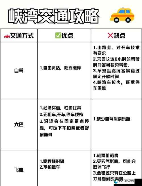 秘宝峡湾12关通关秘籍！3分钟速通必看攻略