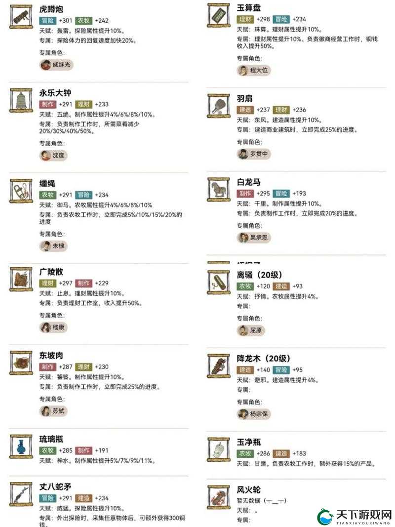 江南百景图罗素月珍宝搭配绝了！零基础速成最强发展阵容