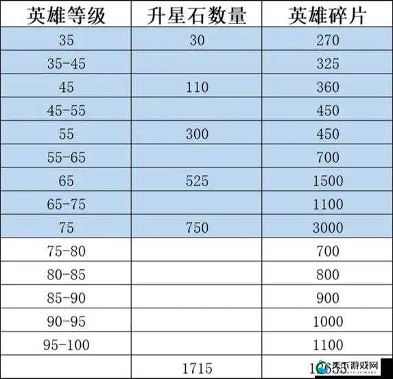 天天炫斗升星石获取攻略！零氪党必看的升星石高效收集技巧