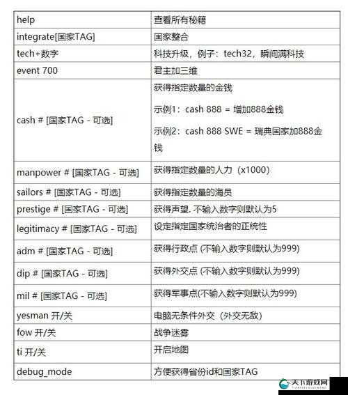 欧陆风云4作弊码必看！5秒输入绝了，全网最全保姆级教程