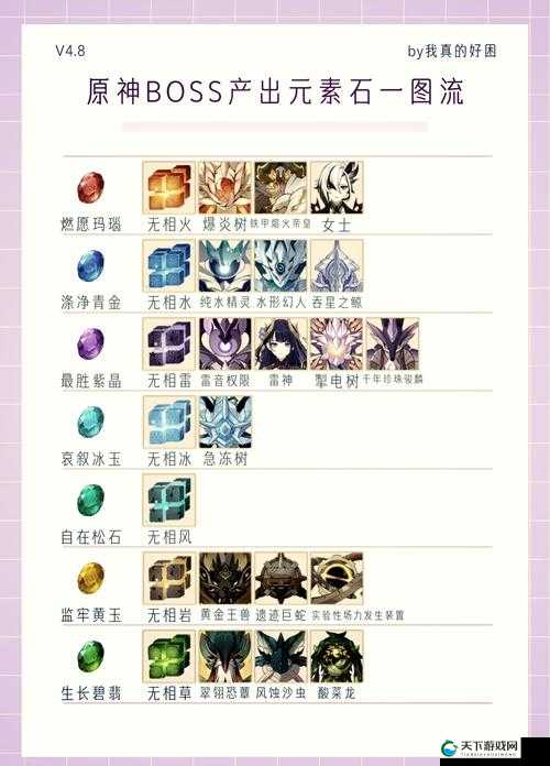电元素矿石采集全攻略！爆肝整理3天挖矿路线+隐藏点位