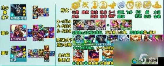云顶之弈乌鸦天花板阵容！5分钟学会必练冷门神级搭配