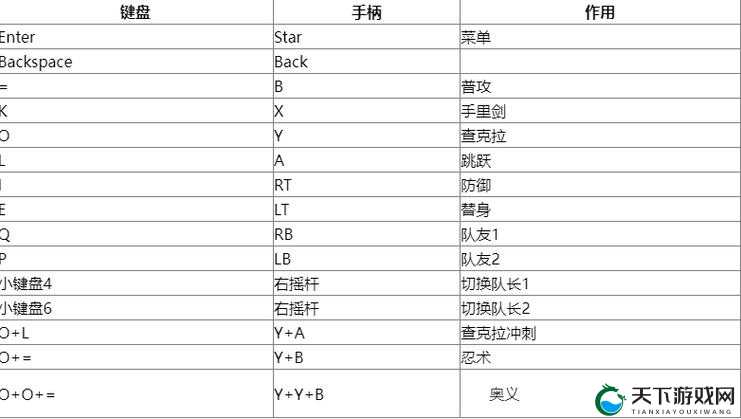 究极风暴4按键全解！电脑键盘这样配，手残党也能秒变操作帝！