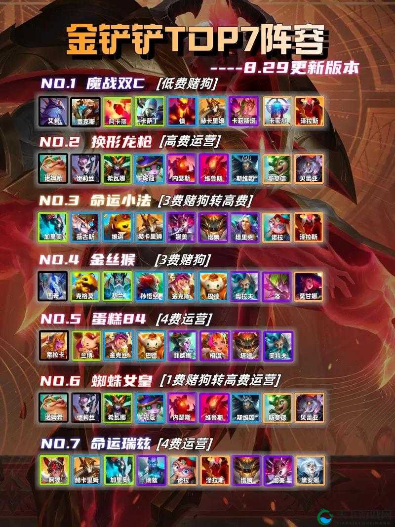 金铲铲之战后期爆杀流！这套阵容直接封神