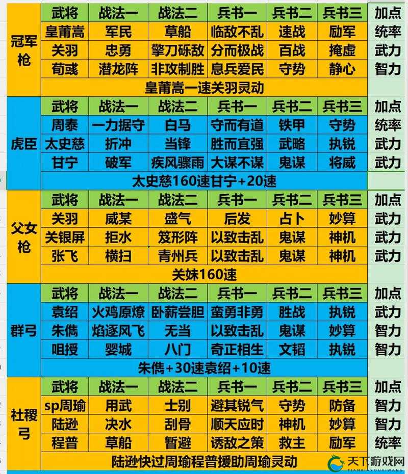怒肝3个月实测！三国志战略版缘分 VS 兵种，选错直接废号？