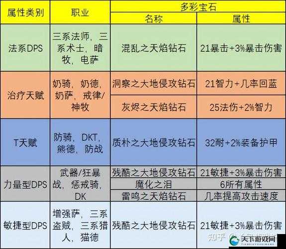 血泪总结！古龙群侠传H5声望宝石速刷技巧，90%玩家不知道的隐藏渠道！