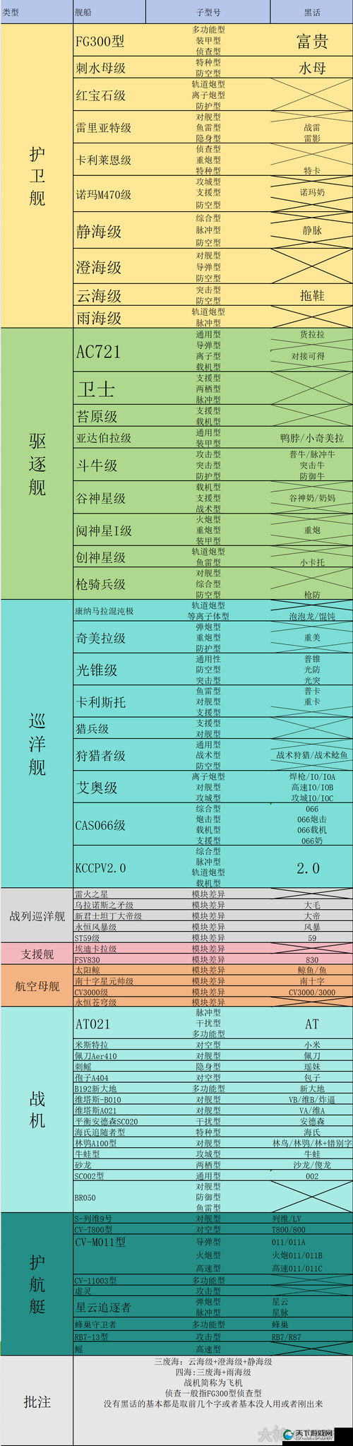 爆哭血泪总结！拉格朗日舰队排列神技巧，新手看完直接封神！