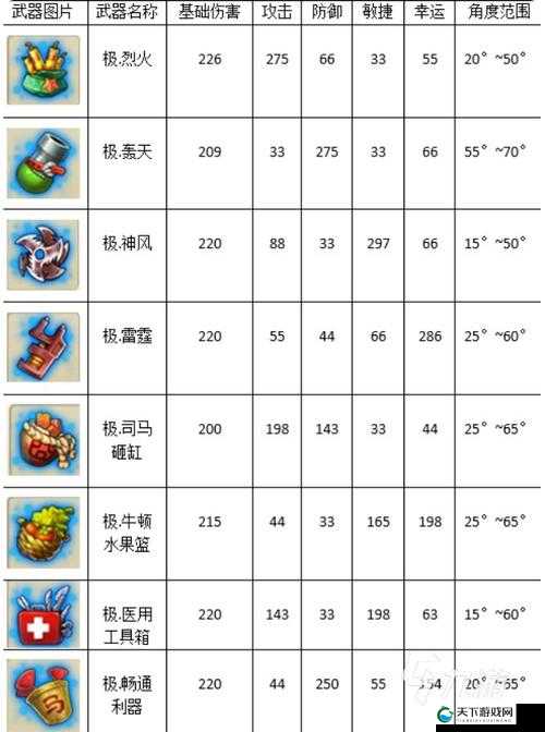 弹弹堂大冒险海王叉获取必看！5招轻松拿到逆天武器