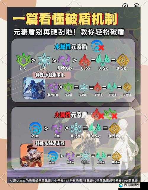 冰原守卫者生命结晶使用技巧大公开！手残党秒变大神的隐藏攻略