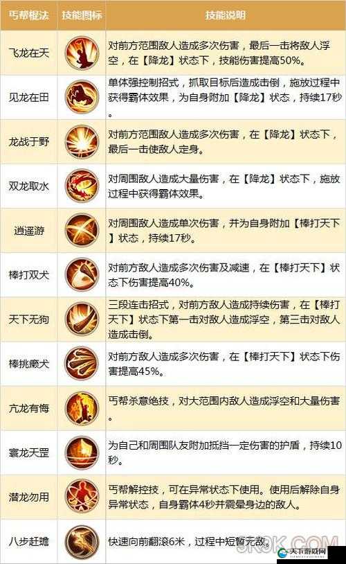 丐帮玩家必看！射雕英雄传职业核心技全解析_闭眼练就强到离谱的神套路