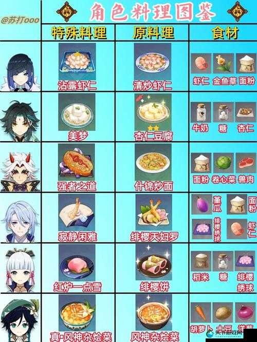 原神角色专属料理大揭秘！这5道隐藏料理让战力飙升99%