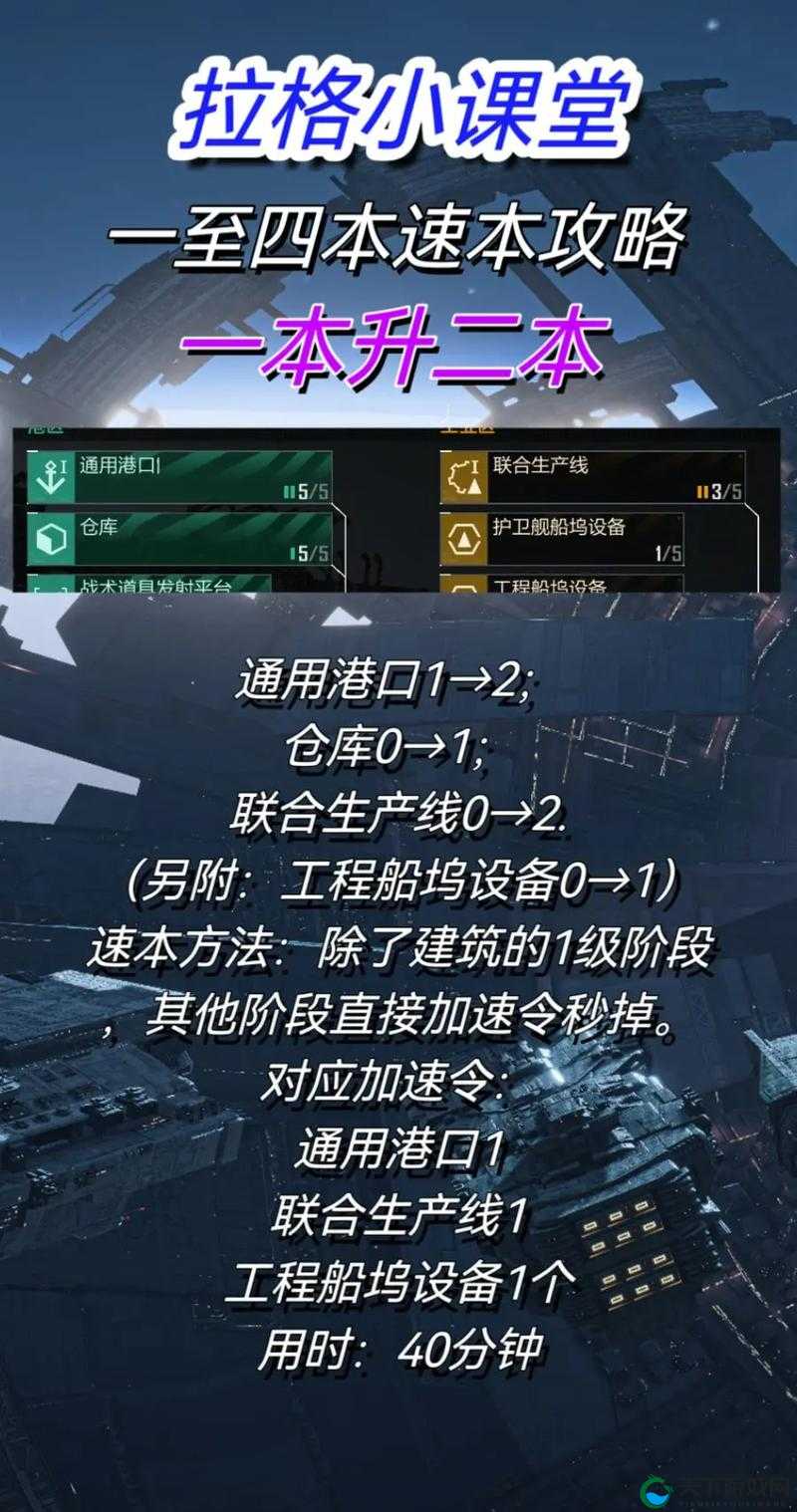 无尽的拉格朗日技术值分配秘籍！3步打造逆天舰队轻松碾压战场