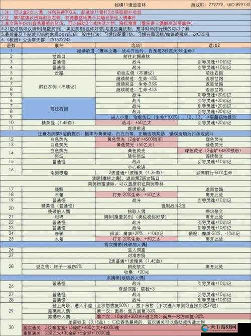 地下城堡3前期必看！这套阵容让你推图速度翻倍