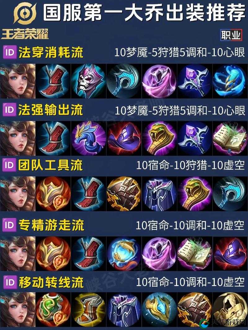 王者出装套路大揭秘！英雄特性决定胜率的神级思路！