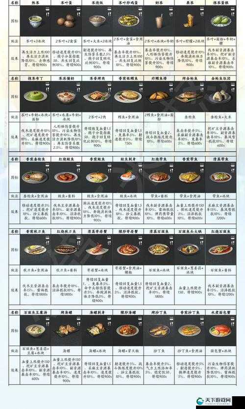 明日之后南瓜食谱配方大公开！亲测这5道菜最抗饿