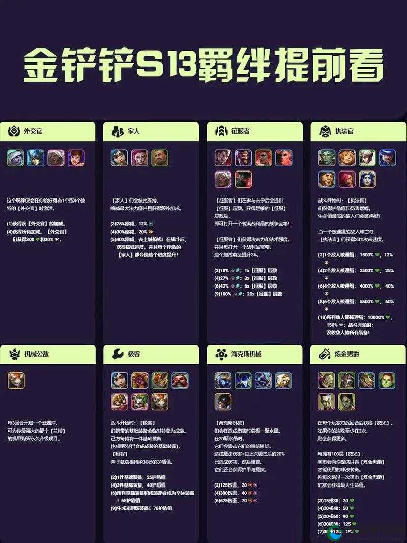 金铲铲之战帝国羁绊必看！超详细阵营效果攻略+上分神套路