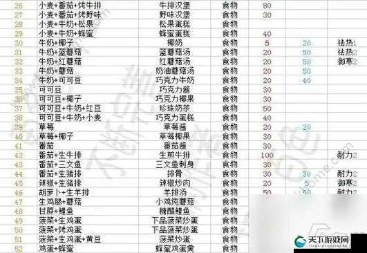 魔法坐骑吃什么？爆肝整理喂养秘籍，坐骑颜值暴增攻略！