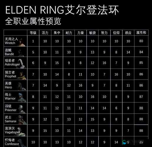新手必看！艾尔登法环配置选择血泪教训，这波操作直接劝退！