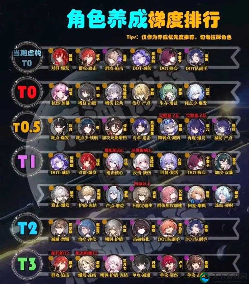 崩坏星穹铁道四星角色培养全攻略！这几位上限拉满直接封神！