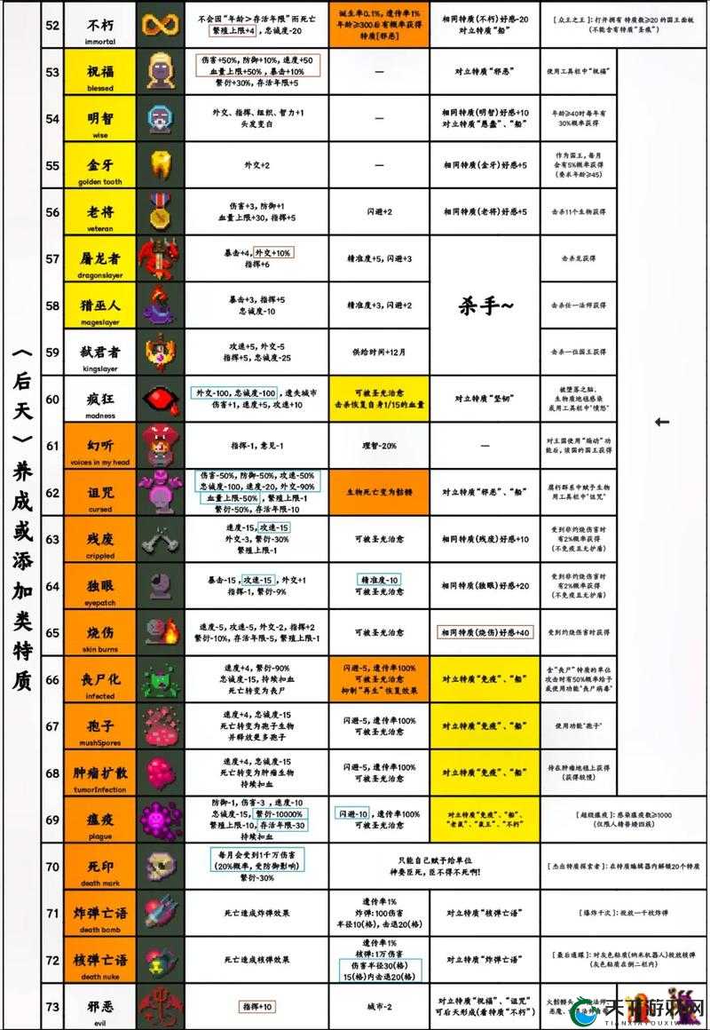 宝藏世界国际服新手必看！萌新第一天任务攻略，隐藏奖励全解锁