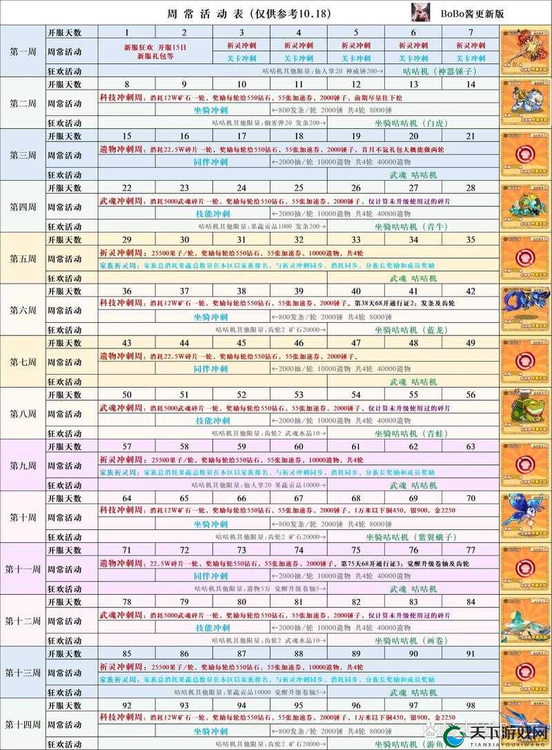 爆肝整理！战争与文明礼包速领攻略-50+激活码全收集清单