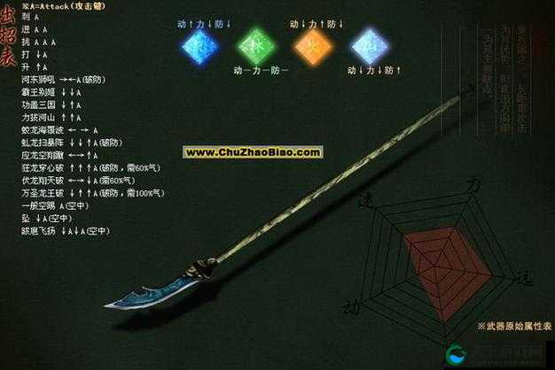 流星蝴蝶剑戗操作全解析！手残党也能打出高爆发连招攻略