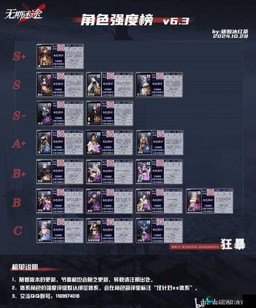无期迷途炽炎核心必看！零失误通关攻略，手残党也能稳拿限定奖励！
