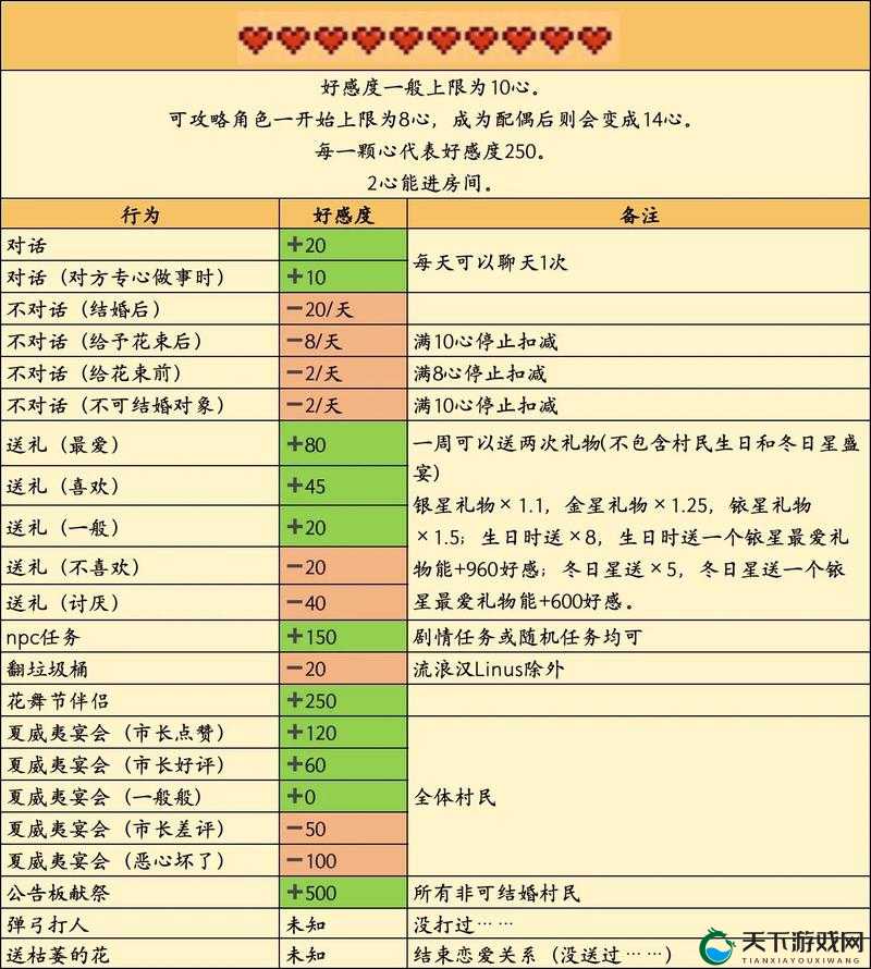 星露谷物语NPC好感暴涨技巧！这些隐藏福利你解锁了吗？