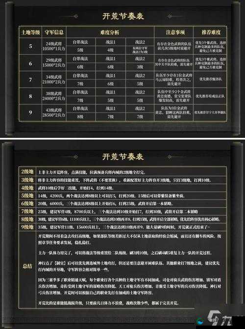 新手必看！零失误阵容搭配攻略，三套神级组合轻松开荒！
