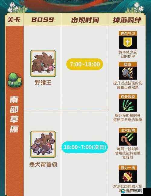 元气骑士风系神器必看！3套超神组合秒杀Boss攻略